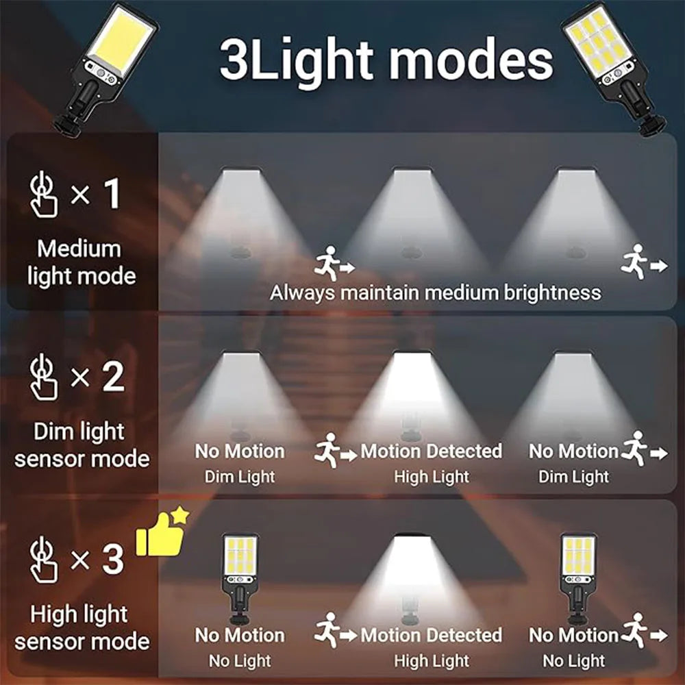 SolarGuard UltraBright LED Security Light™